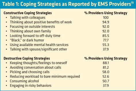 The impact of stress on EMS providers and strategies for managing it - balustradellc
