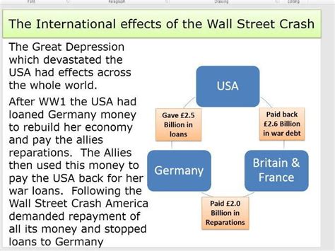 The impact of the Wall Street Crash - Economic … - wintechmobiles.com
