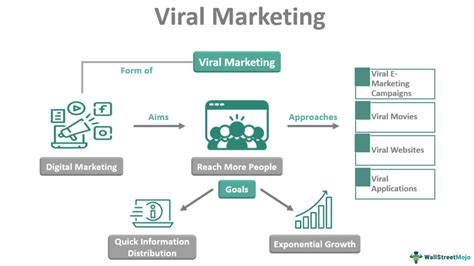 THE IMPACT OF VIRAL MARKETING IN THE … - balustradellc