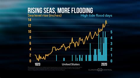 The impacts of coastal flooding and sea level rise on critical ... - muktibox.com