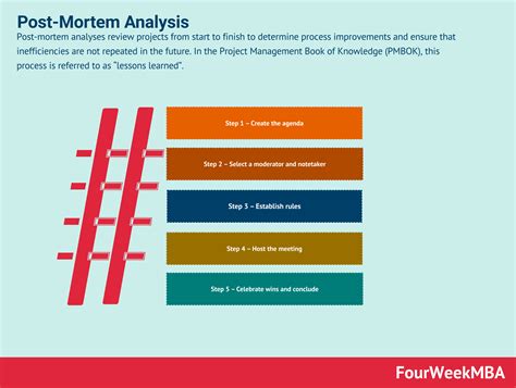 The Importance of a Post-Mortem Analysis - balustradellc