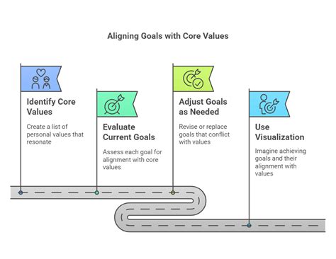 The Importance of Aligning Your Goals With Your Values - balustradellc