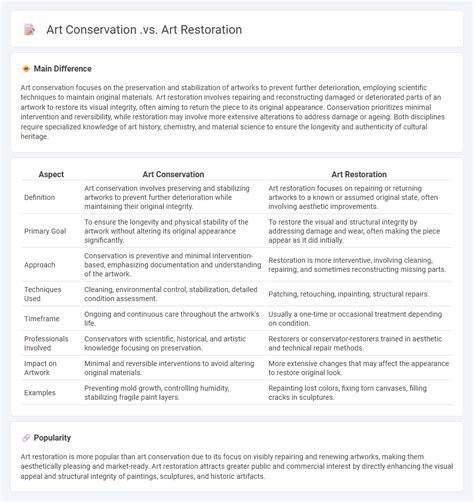 The Importance Of Art Conservation And Restoration - muktibox.com