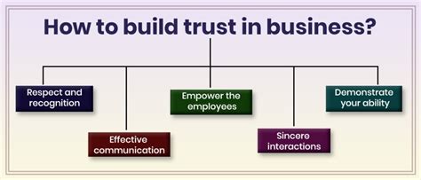 The Importance of Building Trust in Your Organization - balustradellc