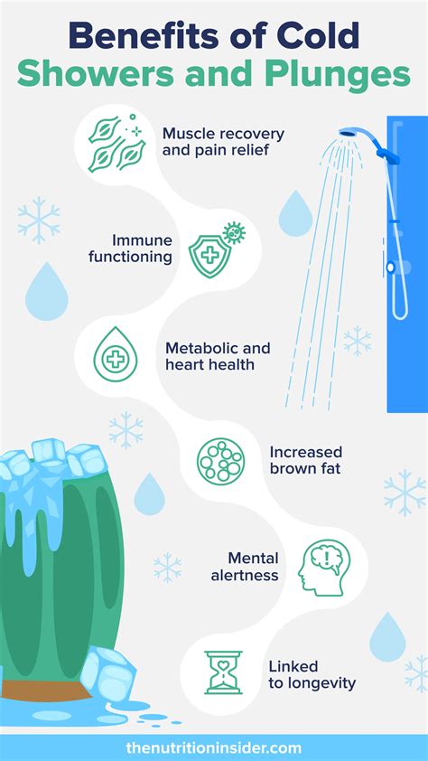 The Importance Of Cold Plunges For Recovery After … - balustradellc