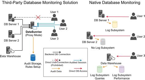 The Importance of Database Activity Monitoring - Buda … - coolestguyplanet.net
