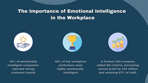 The Importance of Emotional Intelligence for Employers and ... - Indeed - balustradellc