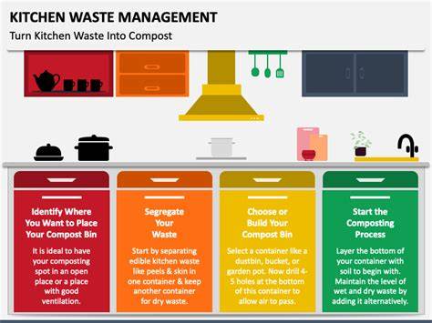 The Importance of Kitchen Waste Management - raincitystudios.com