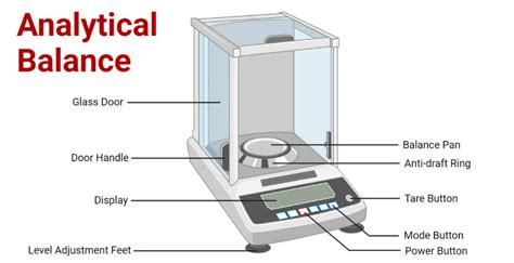 The Importance of Leveling a Balance or Scale - Torbal Scales - balustradellc