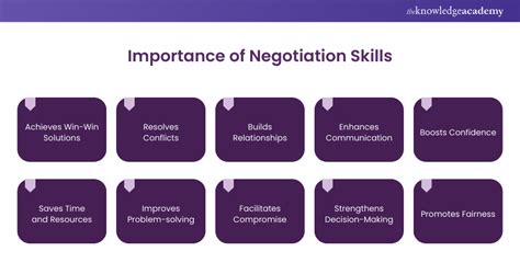 The Importance of Negotiation Skills: Unlocking … - balustradellc