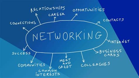 The Importance of Networking (and How to Build a … - balustradellc