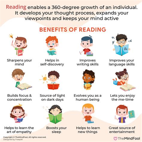 THE IMPORTANCE OF READING TO EXPAND …