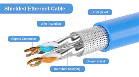The Importance of Shielded Network Cables for High-Speed Internet - balustradellc