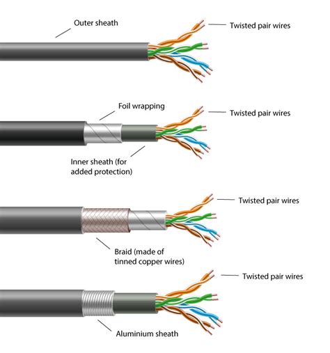 The Importance of Shielding in High-Performance LAN Cables - balustradellc