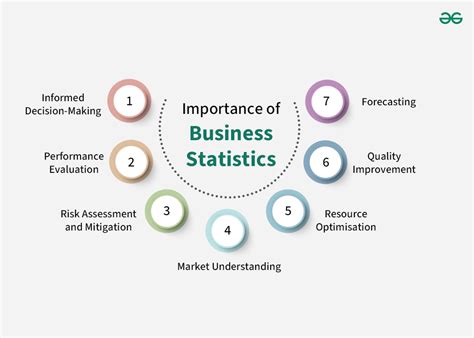 The Importance of Statistics in Business (With Examples) - wintechmobiles.com