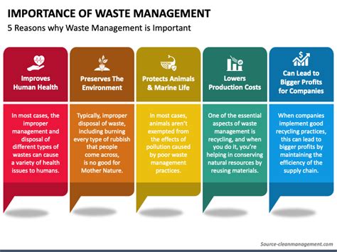The Importance of Waste Management for Businesses - raincitystudios.com