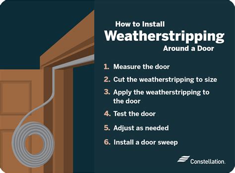 The Importance of Weatherstripping your Front Door - balustradellc
