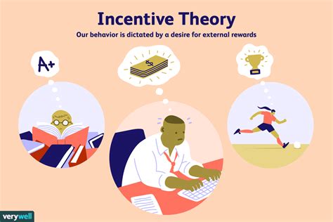 The Incentive Theory of Motivation - Verywell Mind - balustradellc