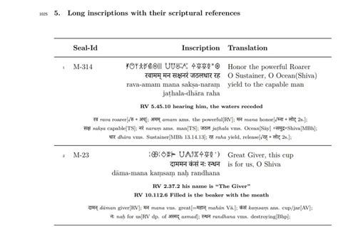 The Indus Script Finally Deciphered - wintechmobiles.com