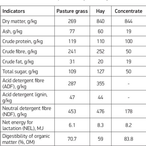 The influence of crossbreeding and LPL genotype on the yield ... - raincitystudios.com