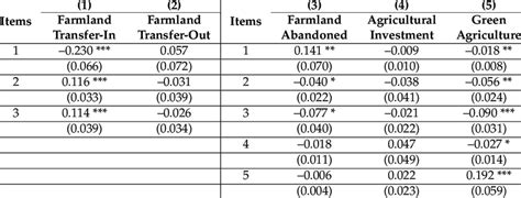 The influence of land titling on the disparity between willingness to ... - balustradellc