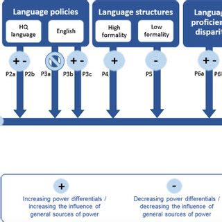 The Influence of Language on Power Dynamics - balustradellc