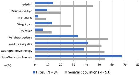 The Influence of Recreational Hiking on the Prevalence of ... - balustradellc