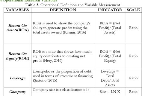 THE INFLUENCE OF TAX AVOIDANCE, RETURN ON ASSETS (ROA), CURRENT RATIO ... - balustradellc
