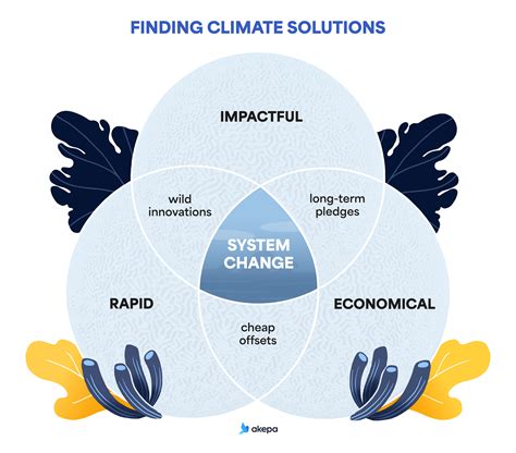 The insurance industry can be part of the climate solution - balustradellc