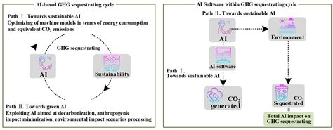 The integration of Artificial Intelligence in carbon capture ... - wintechmobiles.com
