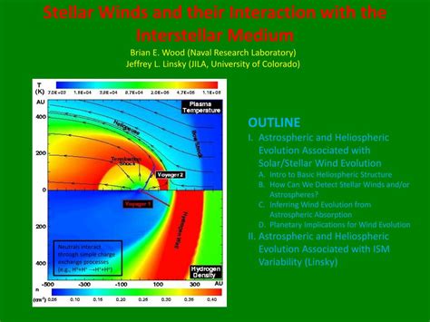 The Interaction of Stellar Winds with Their Environment: Theory and ... - muktibox.com