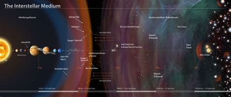 The Interstellar Medium - European Space Agency - wintechmobiles.com