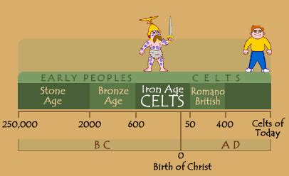 The Iron Age Celts for Kids - wintechmobiles.com