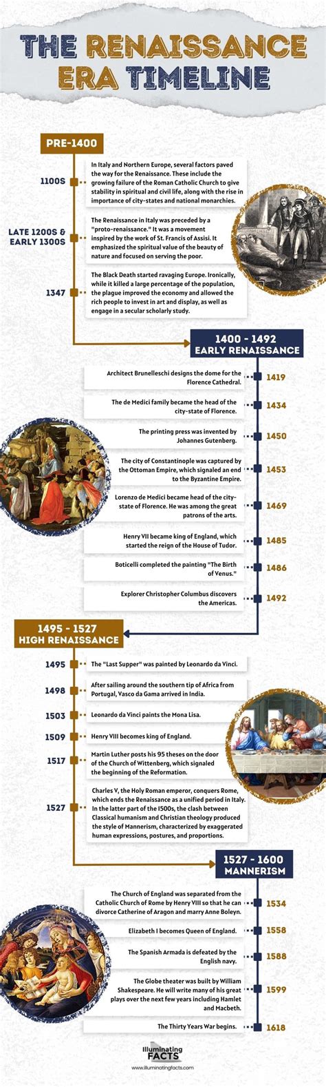 The Italian Renaissance - Students of History - balustradellc