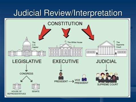 THE JUDICIAL REVIEW OF THE GRAND CONSTITUTIONAL . 