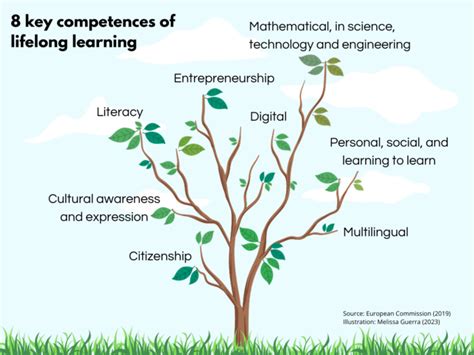 The key features of Lifelong Learning - Moodle - balustradellc