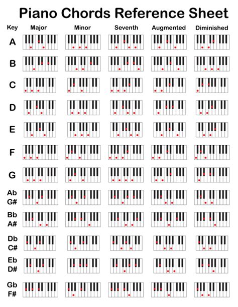The Key to Playing Pop Chords Sheet Music for Piano (Solo) Easy ... - balustradellc