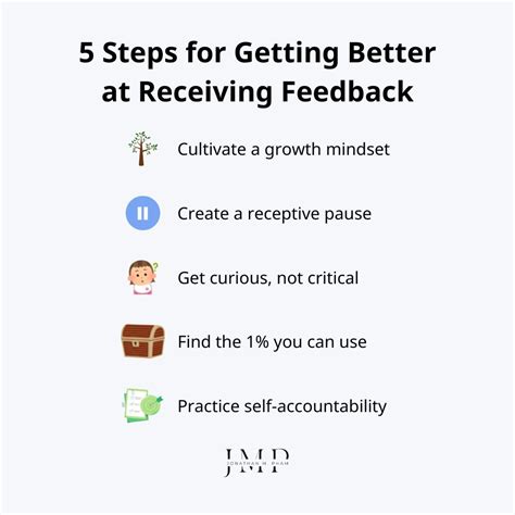 The Key to receiving feedback with a growth mindset - balustradellc