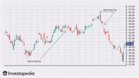 The Key to Successful Swing Trades: Candlesticks and … - balustradellc