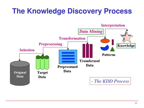 The Knowledge Discovery Process - Springer - coolestguyplanet.net