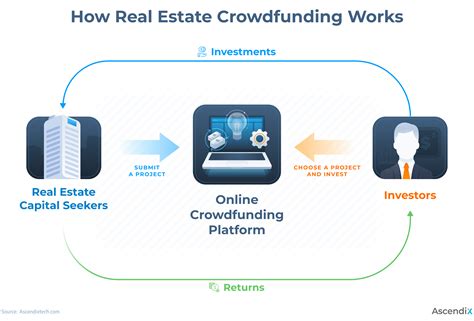 The Largest Real Estate Crowdfunding Platforms - balustradellc