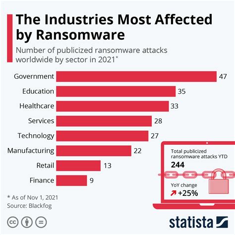 The Latest Ransomware Statistics & Trends [Updated … - coolestguyplanet.net