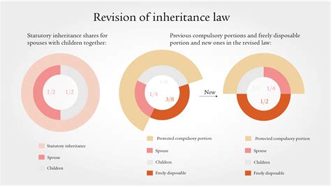 The law of inheritance | Mapping the Medieval Countryside - balustradellc