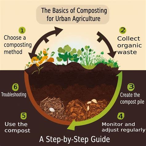 The Laziest Compost Method That Actually Works - raincitystudios.com