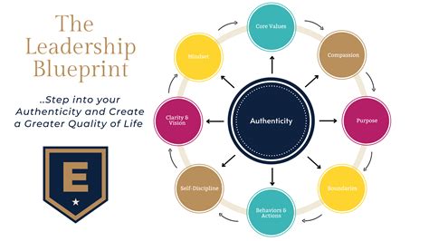 The Leadership Blueprint: Simple Ways to Instill … - balustradellc