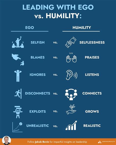 The Leadership Dichotomy Of Ego And Humility - Forbes - balustradellc