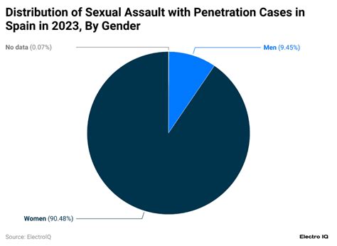 The Leading Reference in the Defence of Sexual Assault in Spain - balustradellc