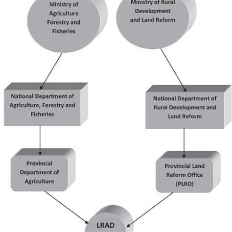 THE LEGAL EFFECTIVENESS OF LAND REDISTRIBUTION … - balustradellc