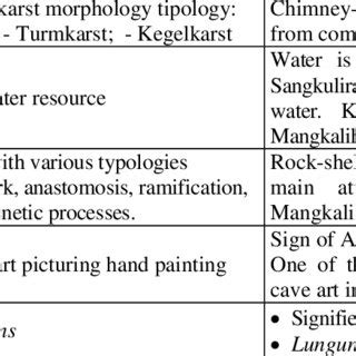 The linkage of geological parameters to cultural diversity at ... - wintechmobiles.com