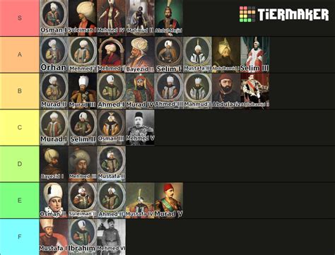 The List of Bima Sultans (Appendix I) - Being Muslim in Indonesia - wintechmobiles.com